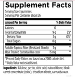 GlucoSupreme™ Gummies