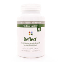 Deflect Lectin Blocker (Type AB)