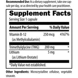 Lithium Synergy